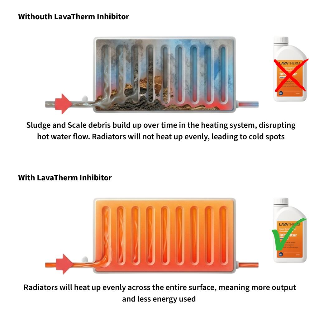 LavaTherm Ultimate Boiler Pack 22mm Boiler Magnetic Filter, 15mm Scale Reducer & 500ml Central Heating Inhibitor LavaTherm - Packaging
