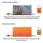 LavaTherm Ultimate Boiler Pack 22mm Boiler Magnetic Filter, 15mm Scale Reducer & 500ml Central Heating Inhibitor LavaTherm - Packaging
