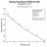 Redring PowerStream RPS95 Instant Water Heater 9.5kW Redring