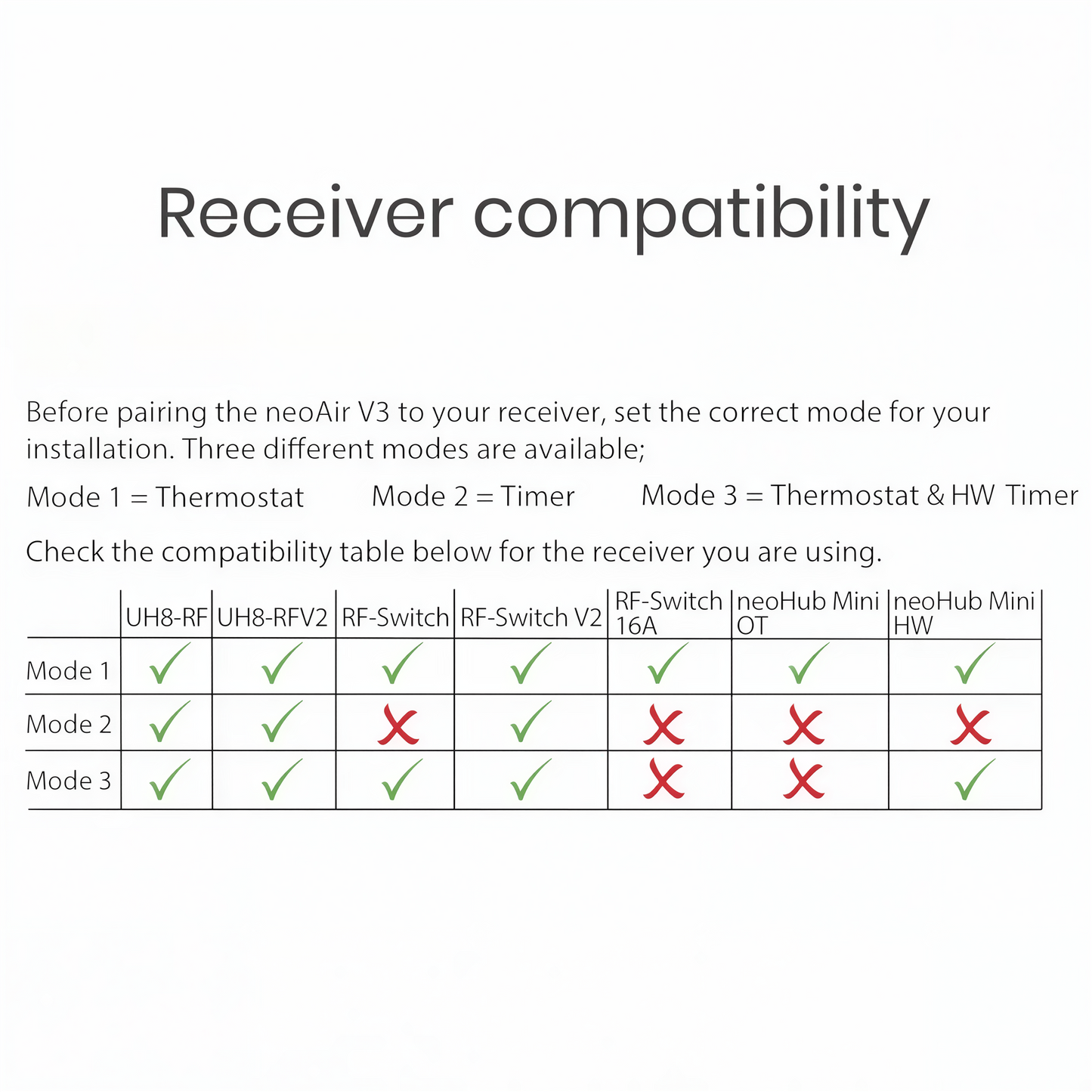 Heatmiser NeoAir V3 Smart Wireless Thermostat (Carbon Black) Heatmiser