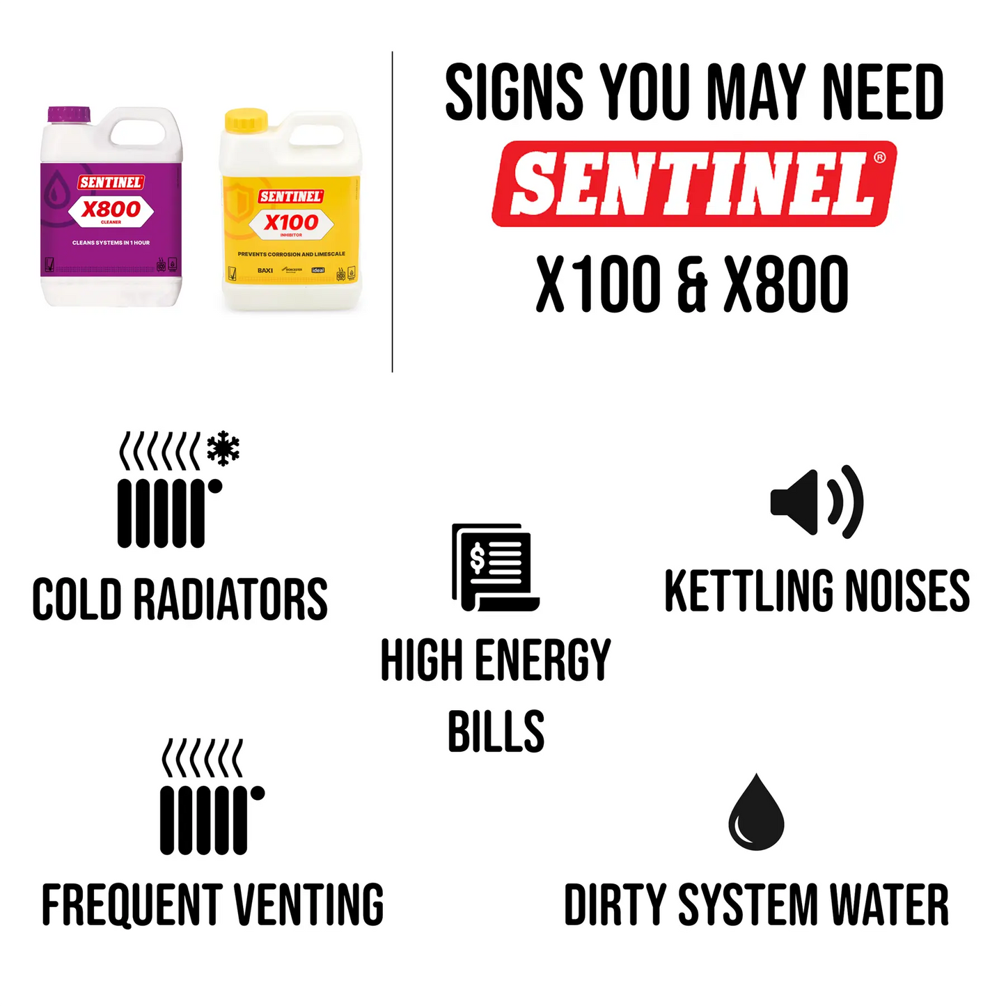 Sentinel X100 Inhibitor and X800 Cleaner Central Heating Treatment Kit LavaStore