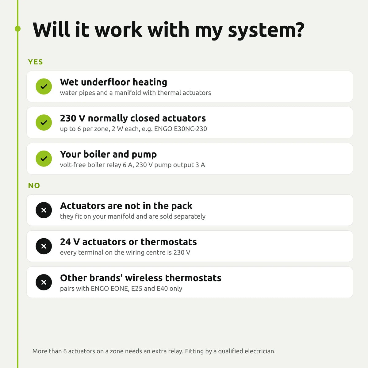 ENGO underfloor heating pack - will it work with my system