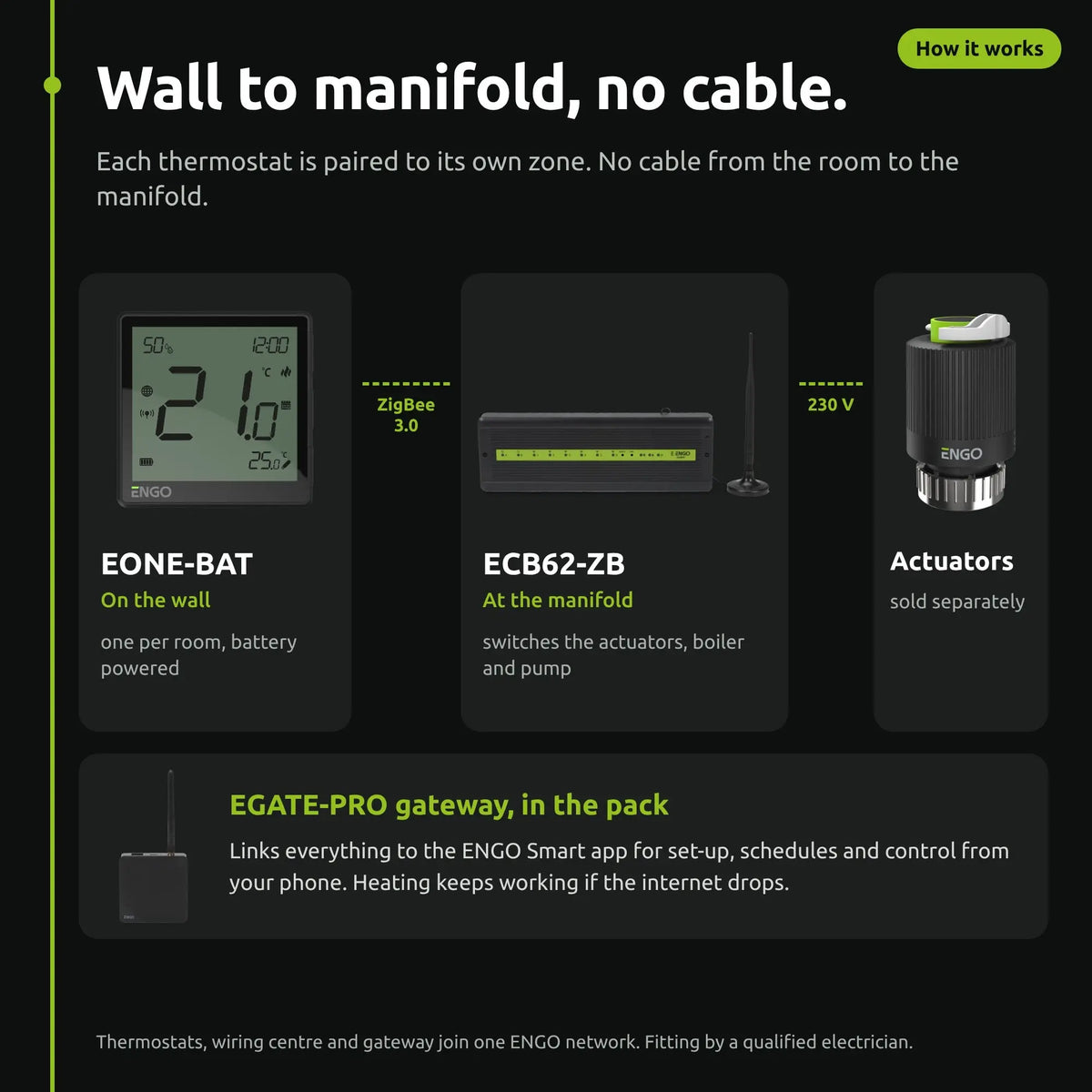 ENGO underfloor heating pack - wall to manifold, no cable