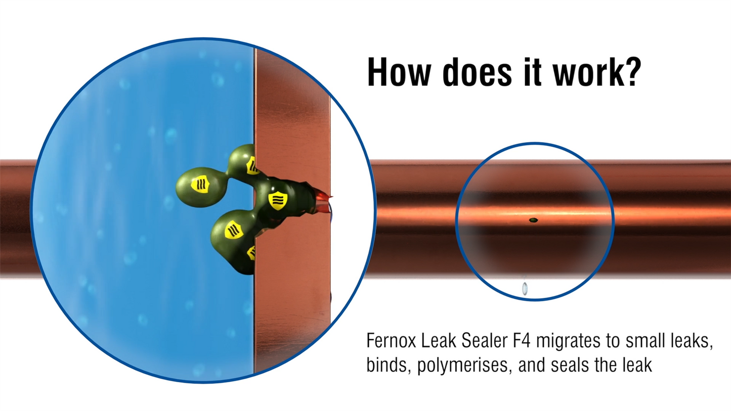 Fernox F4 Express Leak Sealer 400ml 62422