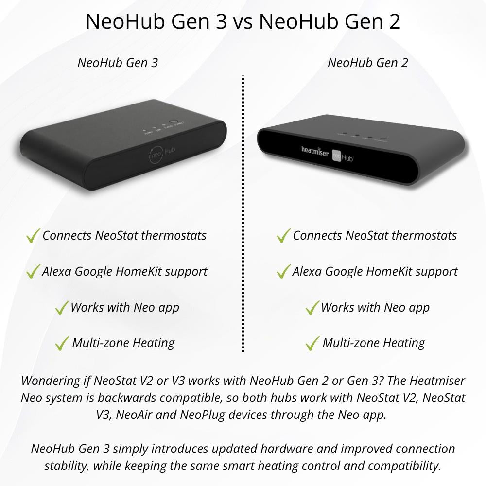 Heatmiser NeoHub Gen 3 Smart Gateway Heatmiser - Top View