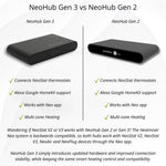 Heatmiser NeoHub Gen 3 Smart Gateway Heatmiser - Top View